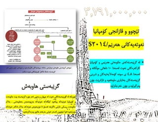DoorOrganizationforPetroleumInformationofKurdistan
9
‫ئةو‬ ‫َى‬‫ي‬‫بةث‬ ‫خؤى‬ ‫بةووتةى‬ ‫و‬ ‫بآلويكردةوة‬ ‫سروشتيةكان‬ ‫سامانة‬ ‫وةزارةتى‬ ‫هاوبةش؛‬ ‫َبةستى‬‫ي‬‫كر‬ ‫نمونةى‬
‫دةكات‬ ‫نةوت‬ ‫كؤمثانياكانى‬ َ‫ل‬‫لةطة‬ ‫َة‬‫ل‬‫مامة‬ ‫َبةستة‬‫ي‬‫طر‬
‫حكومةت‬ ‫َت‬‫ي‬‫ب‬ ‫َبةستة‬‫ي‬‫طر‬ ‫جؤرة‬ ‫ئةم‬ ‫َى‬‫ي‬‫بةث‬ ‫و‬ ‫جيهان‬ ‫لة‬ ‫نةوت‬ ‫َبةستةكانى‬‫ي‬‫طؤر‬ ‫لة‬ ‫َكة‬‫ي‬‫جؤر‬
‫بةهاوبةشى‬ ‫َوةدةبةن‬‫ي‬ِ‫ر‬‫بة‬ ‫نةوتيةكة‬ ‫َطةكة‬‫ل‬‫كي‬ ‫َكةوة‬‫ي‬‫ث‬ ‫نةوتيةكة‬ ‫كؤمثانيا‬ ‫و‬،‫بةآلم‬
‫نةوتةكة‬ ‫ئةطةر‬ ‫بةآلم‬ ،‫نةوتةكة‬ ‫دؤزينةوةى‬ ‫تا‬ ‫ئةستؤ‬ ‫َتة‬‫ي‬‫ناطر‬ ‫دارايى‬ ‫ِيسكى‬‫ر‬ ‫حكومةت‬
.‫َتةوة‬‫ي‬‫وةردةطر‬ ‫هاتوو‬ ‫بةرهةم‬ ‫نةوتى‬ ‫لةسةر‬ ‫َضوون‬‫ي‬‫ت‬ ‫ئةوا‬ ‫دؤزرايةوة‬
‫هاوبةش‬ ‫َبةستى‬‫ي‬‫طر‬
‫كؤمثانيا‬ ‫قازانجى‬ ‫و‬ ‫َضوو‬‫ي‬‫ت‬
‫نةوتةيةكانى‬/‫َم‬‫ي‬‫هةر‬2014$
‫كؤمثانيا‬ ‫و‬ ‫َمى‬‫ي‬‫هةر‬ ‫حكومةتى‬ ‫َبةستةكةى‬‫ي‬‫طر‬ ‫لة‬
‫لةسةدا‬ ‫نةوت‬ ‫كاركةرةكانى‬10‫و‬ ‫َكانة‬‫ل‬‫مو‬ ‫داهاتى‬
‫لةسةدا‬4.8‫شرينى‬ ‫و‬ ‫كؤمةآليةتيةكان‬ ‫سودة‬ ‫ى‬
‫بةنايارى‬ ‫َبةستةكان‬‫ي‬‫طر‬‫ضؤن‬ ‫َت‬‫ي‬‫نازانر‬ ‫و‬ ‫ماوةتةوة‬
‫خةرجكراوة‬ ‫ضؤن‬ ‫و‬ ‫وةرطيراوة‬
 