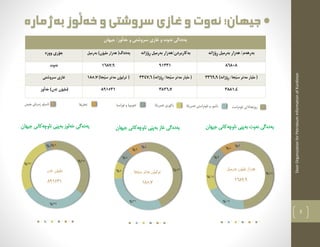 DoorOrganizationforPetroleumInformationofKurdistan
3
‫جيهان‬ /‫َوز‬‫ل‬‫خة‬ ‫و‬ ‫سروشتى‬ ‫غازى‬ ‫و‬ ‫نةوت‬ ‫يةدةطى‬
‫ووزة‬ ‫جؤرى‬ ‫يةدةط‬‫بةرميل‬ )‫مليؤن‬ ‫هةزار‬ ( ‫بةكاربردن‬‫ِؤذانة‬‫ر‬ ‫بةرميل‬ ‫/هةزار‬ ‫بةرهةم‬‫ِؤذانة‬‫ر‬ ‫بةرميل‬ ‫هةزار‬ /
‫نةوت‬ 1687.9 91331 86808
‫سروشتى‬ ‫غازى‬ ()‫َجا‬‫ي‬‫س‬ ‫مةتر‬ ‫ترليؤن‬185.7 )‫ِؤذانة‬‫ر‬ /‫َجا‬‫ي‬‫س‬ ‫مةتر‬ ‫مليار‬ (3347.6 )‫ِؤذانة‬‫ر‬ /‫َجا‬‫ي‬‫س‬ ‫مةتر‬ ‫مليار‬ (3369.9
‫َوز‬‫ل‬‫خة‬ (‫تةن‬ ‫مليؤن‬) 891531 3826.7 3881.4
‫ِاست‬‫ر‬‫ناوة‬ ‫ِؤذهةالتى‬‫ر‬‫ئةمريكا‬ ‫ِاستى‬‫ر‬‫ناوة‬ ‫و‬ ‫باشور‬‫ئةمريكا‬ ‫باكورى‬‫ِاسيا‬‫ر‬‫ئؤ‬ ‫و‬ ‫ئةوروثا‬‫ئةفريقا‬‫ئا‬‫سيا‬‫و‬‫َمن‬‫ي‬‫ه‬ ‫زةرياى‬
‫جيها‬‫بةذمارة‬‫َوز‬‫ل‬‫خة‬‫و‬‫سروشتى‬‫غازى‬‫و‬‫نةوت‬‫ن؛‬
48%
19%
14%
9%
8%
2%
‫جيهان‬ ‫ناوضةكانى‬ ‫َى‬‫ي‬‫بةث‬ ‫نةوت‬ ‫يةدةطى‬
43%
31%
8%
8%
6%
4%
‫جيهان‬ ‫ناوضةكانى‬ ‫َى‬‫ي‬‫بةث‬ ‫غاز‬ ‫يةدةطى‬
35%
32%
27%
4% 2%
‫جيهان‬ ‫ناوضةكانى‬ ‫َى‬‫ي‬‫بةث‬ ‫خةلوز‬ ‫يةدةطى‬
 