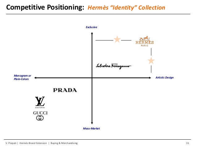 Hermes - China Merchandising Strategy