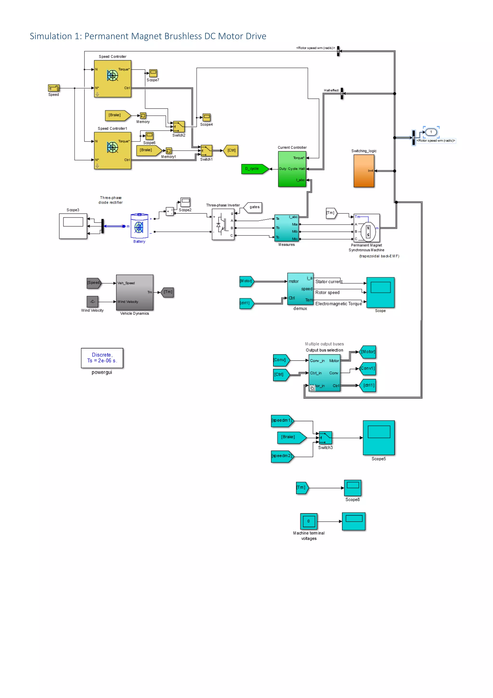 Simulation 1: Permanent Magnet Brushless DC Motor Drive
 