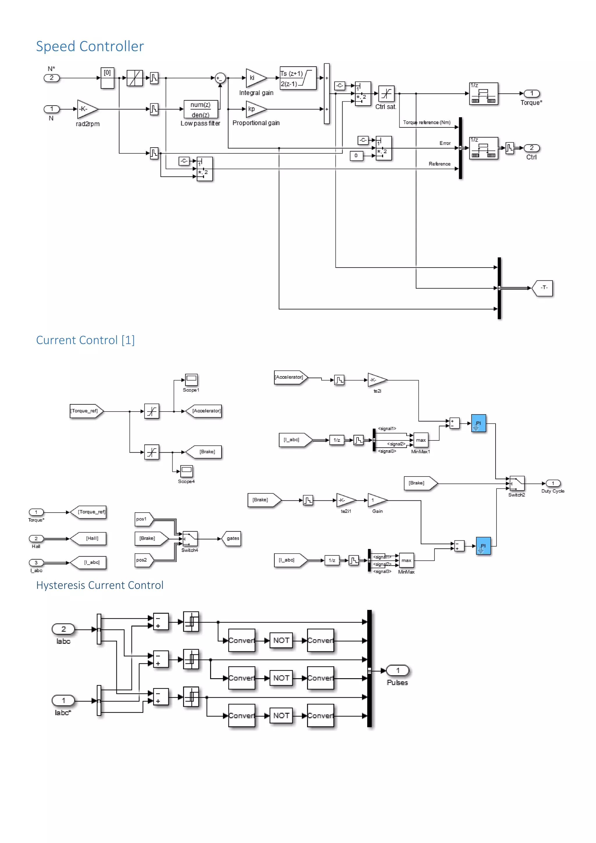 Speed Controller
Current Control [1]
Hysteresis Current Control
 