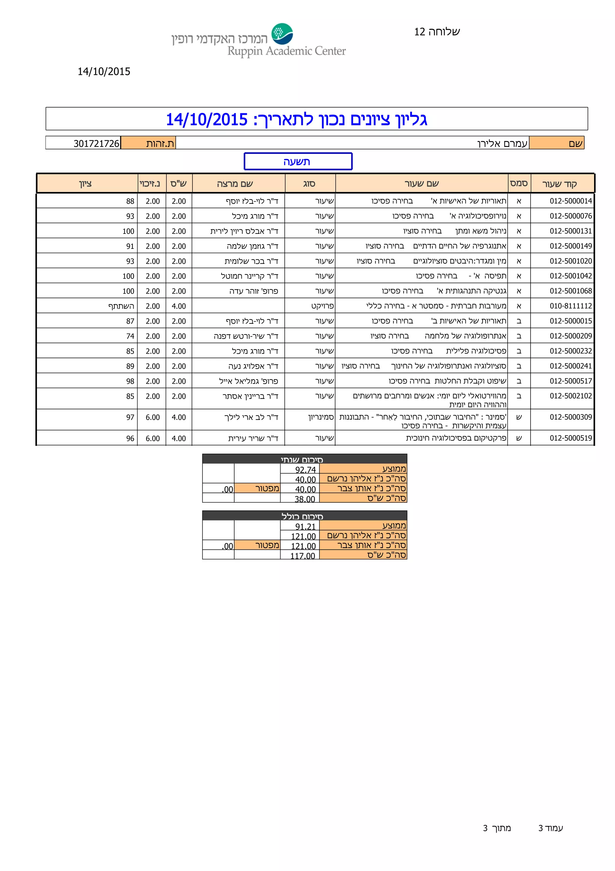 Grade sheet - Eliran Amram | PDF