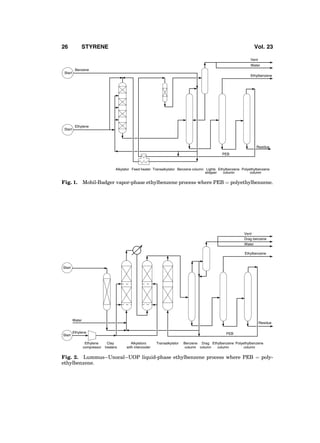 Start
Start
Ethylene
Benzene
Vent
Water
Ethylbenzene
Residue
PEB
Polyethylbenzene
column
Ethylbenzene
column
Lights
stripper
Benzene columnTransalkylatorFeed heaterAlkylator
Fig. 1. Mobil-Badger vapor-phase ethylbenzene process where PEB ¼ polyethylbenzene.
Start
Start
Water
Ethylene
Vent
Drag benzene
Water
Ethylbenzene
Residue
Ethylene
compressor
Clay
treaters
Alkylators
with intercooler
Transalkylator Benzene
column
Drag
column
Ethylbenzene
column
PEB
Polyethylbenzene
column
Fig. 2. Lummus–Unocal–UOP liquid-phase ethylbenzene process where PEB ¼ poly-
ethylbenzene.
26 STYRENE Vol. 23
 