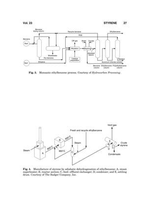Start
Start
Benzene
Wastewater
Dry benzene
Recycle benzene
PEB
Off-gas Water Caustic
Residue
Aluminum chloride solution
Benzene
column
Ethylbenzene
column
Polyethylbenzene
column
Ethylbenzene
Benzene
drying column
Ethylene
Alkylation Washing
Catalyst
preparation
Alkylated
liquors
Fig. 3. Monsanto ethylbenzene process. Courtesy of Hydrocarbon Processing.
Steam
Steam
660°C
Vent gas
Condensate
E
D
C
B
Fresh and recycle ethylbenzene
Crude
styrene
800°C
600°C
A
Fig. 4. Manufacture of styrene by adiabatic dehydrogenation of ethylbenzene: A, steam
superheater; B, reactor section; C, feed–efﬂuent exchanger; D, condenser; and E, settling
drum. Courtesy of The Badger Company, Inc.
Vol. 23 STYRENE 27
 