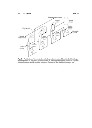 Cooling water
Recycle
ethylbenzene
Crude
styrene
Low
pressure
steam
Low
pressure
steam
Low
pressure
steam
Medium
pressure
steam
Styrene
storage
Tar residue
to fuel
Cooling
water
Benzene–toluene fraction
B
C D
A
Fig. 5. Puriﬁcation of styrene in the dehydrogenation reactor efﬂuent in the FinaBadger
styrene process: A, benzene–toluene column; B, ethylbenzene recycle column; C, styrene
ﬁnishing column; and D, residue ﬁnishing. Courtesy of The Badger Company, Inc.
28 STYRENE Vol. 23
 
