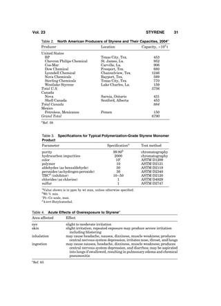 Table 2. North American Producers of Styrene and Their Capacities, 2004a
Producer Location Capacity, Â103
t
United States
BP Texas City, Tex. 453
Chevron Philips Chemical St. James, La. 952
Cos-Mar Carville, La. 906
Dow Chemical Freeport, Tex. 680
Lyondell Chemical Channelview, Tex. 1246
Nova Chemicals Bayport, Tex. 589
Sterling Chemicals Texas City, Tex. 770
Westlake Styrene Lake Charles, La. 159
Total U.S. 5756
Canada
Nova Sarnia, Ontario 431
Shell Canada Scotford, Alberta 453
Total Canada 884
Mexico
Petroleos, Mexicanos Pemex 150
Grand Total 6790
a
Ref. 59.
Table 3. Speciﬁcations for Typical Polymerization-Grade Styrene Monomer
Product
Parameter Speciﬁcationa
Test method
purity 99.80b
chromatography
hydrocarbon impurities 2000 chromatography
color 10c
ASTM D1209
polymer 10 ASTM D2121
aldehydes (as benzaldehyde) 50 ASTM D2119
peroxides (as hydrogen peroxide) 30 ASTM D2340
TBCd
(inhibitor) 10–50 ASTM D2120
chlorides (as chlorine) 1 ASTM D4929
sulfur 1 ASTM D2747
a
Value shown is in ppm by wt max, unless otherwise speciﬁed.
b
Wt % min.
c
Pt–Co scale, max.
d
4-tert-Butylcatechol.
Table 4. Acute Effects of Overexposure to Styrenea
Area affected Effect
eye slight to moderate irritation
skin slight irritation; repeated exposure may produce severe irritation
including blistering
inhalation may cause headache, nausea, dizziness, muscle weakness; produces
central nervous system depression; irritates nose, throat, and lungs
ingestion may cause nausea, headache, dizziness, muscle weakness; produces
central nervous system depression, and diarrhea; may be aspirated
into lungs if swallowed, resulting in pulmonary edema and chemical
pneumonitis
a
Ref. 63.
Vol. 23 STYRENE 31
 