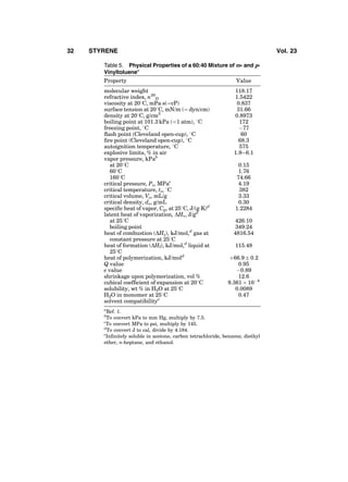 Table 5. Physical Properties of a 60:40 Mixture of m- and p-
Vinyltoluenea
Property Value
molecular weight 118.17
refractive index, n20
D 1.5422
viscosity at 208C, mPaÁs(¼cP) 0.837
surface tension at 208C, mN/m (¼ dyn/cm) 31.66
density at 208C, g/cm3
0.8973
boiling point at 101.3 kPa (¼1 atm), 8C 172
freezing point, 8C À77
ﬂash point (Cleveland open-cup), 8C 60
ﬁre point (Cleveland open-cup), 8C 68.3
autoignition temperature, 8C 575
explosive limits, % in air 1.9–6.1
vapor pressure, kPab
at 208C 0.15
608C 1.76
1608C 74.66
critical pressure, Pc, MPac
4.19
critical temperature, tc, 8C 382
critical volume, Vc, mL/g 3.33
critical density, dc, g/mL 0.30
speciﬁc heat of vapor, Cp, at 258C, J/(gÁK)d
1.2284
latent heat of vaporization, DHv, J/gd
at 258C 426.10
boiling point 349.24
heat of combustion (DHc), kJ/mol,d
gas at
constant pressure at 258C
4816.54
heat of formation (DHf), kJ/mol,d
liquid at
258C
115.48
heat of polymerization, kJ/mold
þ66.9 Æ 0.2
Q value 0.95
e value À0.89
shrinkage upon polymerization, vol % 12.6
cubical coefﬁcient of expansion at 208C 9.361 Â 10À4
solubility, wt % in H2O at 258C 0.0089
H2O in monomer at 258C 0.47
solvent compatibilitye
a
Ref. 1.
b
To convert kPa to mm Hg, multiply by 7.5.
c
To convert MPa to psi, multiply by 145.
d
To convert J to cal, divide by 4.184.
e
Inﬁnitely soluble in acetone, carbon tetrachloride, benzene, diethyl
ether, n-heptane, and ethanol.
32 STYRENE Vol. 23
 