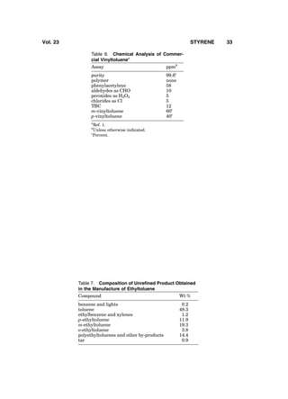 Table 6. Chemical Analysis of Commer-
cial Vinyltoluenea
Assay ppmb
purity 99.6c
polymer none
phenylacetylene 58
aldehydes as CHO 10
peroxides as H2O2 5
chlorides as Cl 5
TBC 12
m-vinyltoluene 60c
p-vinyltoluene 40c
a
Ref. 1.
b
Unless otherwise indicated.
c
Percent.
Table 7. Composition of Unreﬁned Product Obtained
in the Manufacture of Ethyltoluene
Compound Wt %
benzene and lights 0.2
toluene 48.3
ethylbenzene and xylenes 1.2
p-ethyltoluene 11.9
m-ethyltoluene 19.3
o-ethyltoluene 3.8
polyethyltoluenes and other by-products 14.4
tar 0.9
Vol. 23 STYRENE 33
 