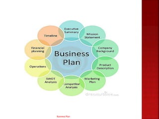 Business Plan
 