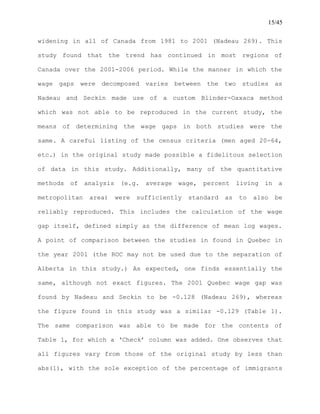 15/45
widening in all of Canada from 1981 to 2001 (Nadeau 269). This
study found that the trend has continued in most regions of
Canada over the 2001-2006 period. While the manner in which the
wage gaps were decomposed varies between the two studies as
Nadeau and Seckin made use of a custom Blinder-Oaxaca method
which was not able to be reproduced in the current study, the
means of determining the wage gaps in both studies were the
same. A careful listing of the census criteria (men aged 20-64,
etc.) in the original study made possible a fidelitous selection
of data in this study. Additionally, many of the quantitative
methods of analysis (e.g. average wage, percent living in a
metropolitan area) were sufficiently standard as to also be
reliably reproduced. This includes the calculation of the wage
gap itself, defined simply as the difference of mean log wages.
A point of comparison between the studies in found in Quebec in
the year 2001 (the ROC may not be used due to the separation of
Alberta in this study.) As expected, one finds essentially the
same, although not exact figures. The 2001 Quebec wage gap was
found by Nadeau and Seckin to be -0.128 (Nadeau 269), whereas
the figure found in this study was a similar -0.129 (Table 1).
The same comparison was able to be made for the contents of
Table 1, for which a ‘Check’ column was added. One observes that
all figures vary from those of the original study by less than
abs(1), with the sole exception of the percentage of immigrants
 