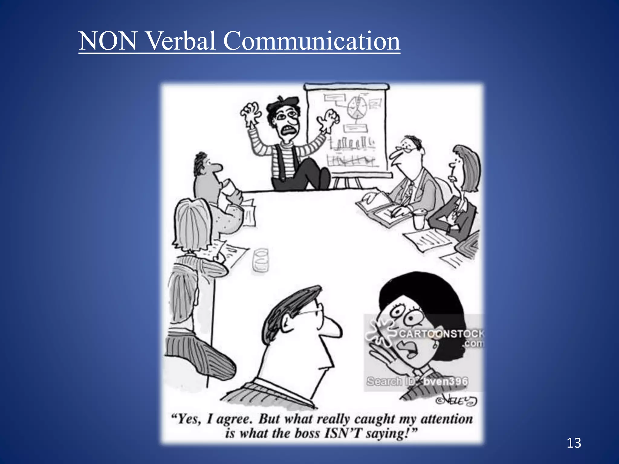 13
NON Verbal Communication
 