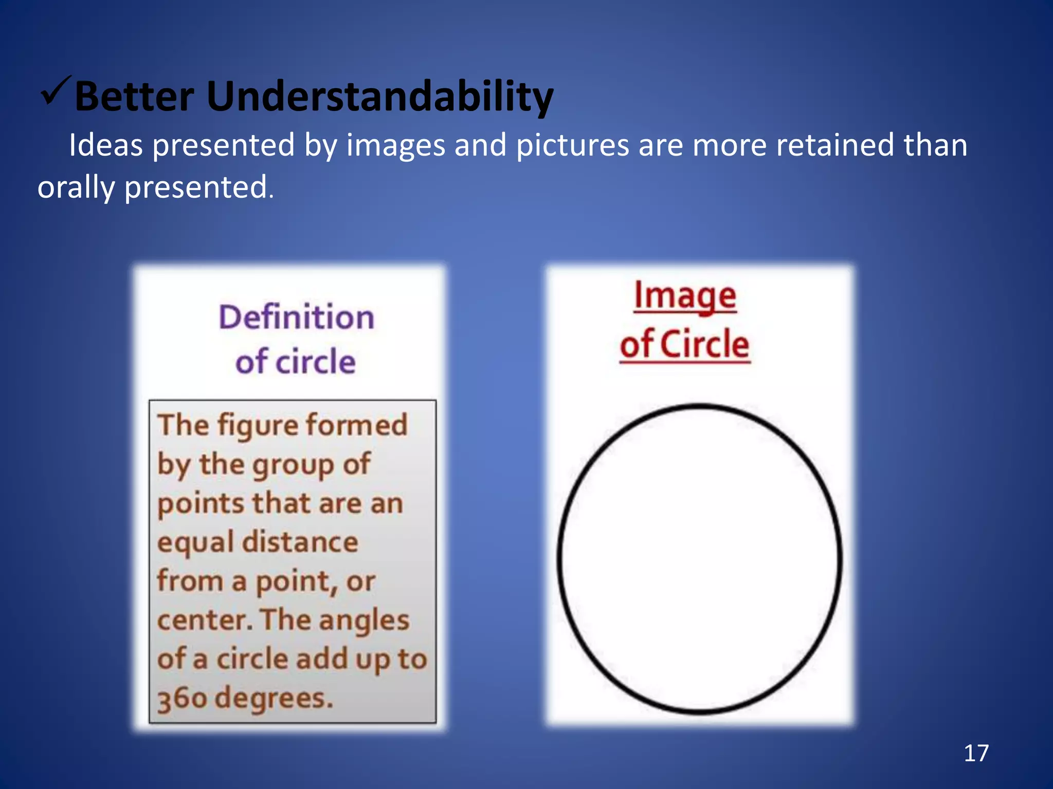 17
Better Understandability
Ideas presented by images and pictures are more retained than
orally presented.
 