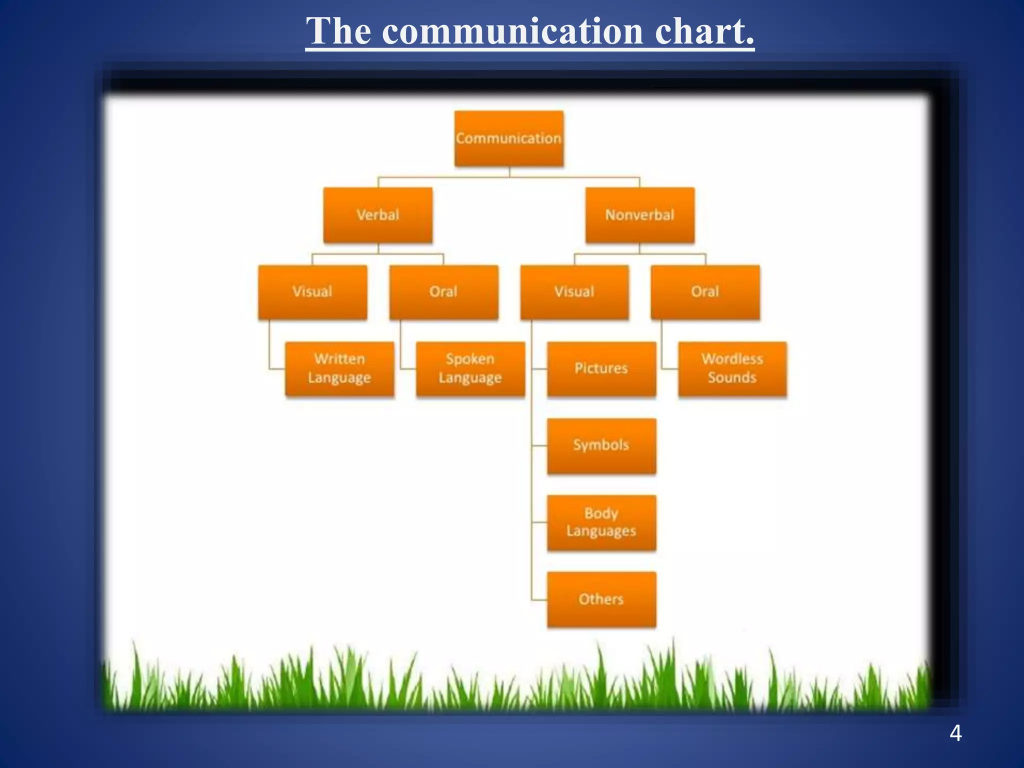4
The communication chart.
 