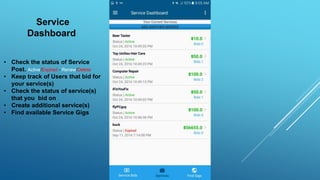 Service
Dashboard
• Check the status of Service
Post. Active/Expired - Renew/Delete
• Keep track of Users that bid for
your service(s)
• Check the status of service(s)
that you bid on
• Create additional service(s)
• Find available Service Gigs
 