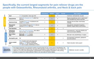 gabapentin use in rheumatoid arthritis