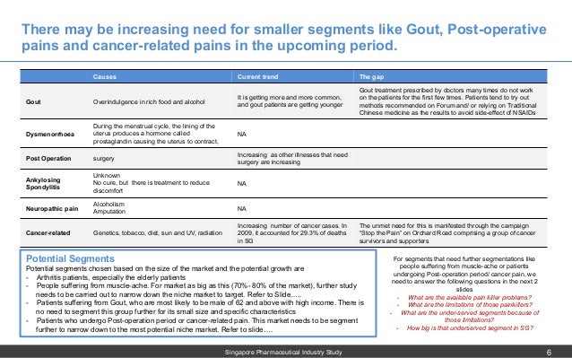 Pharmaceutical case studies for interviews picture