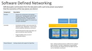 Software Defined Networking
Host based Centralized Controller
Orchestration
Topology
Director
Physical Network
Component Description
Directors - Directors for orchestration and topology –
need to scale. Topology graph needs to scale
for MSDC datacenter. What is the storage
model (asset inventory, configuration etc.)
- No explicit DevOps support i.e. no server and
tooling for developers
Controller - Centralized controller is yet to be proven for
datacenter class. deployment . Issues remain
around scalability, redundancy, security etc.
- Theoretically good for large scale tables, but
does not solve per device overflow
- Programmability comes at cost of
configuration latency
Physical Network Existing network with support for OpenFlow
Control
Plane
Mgmt Plane
Data Plane
Featur
es
Fwdin
g
Switch
Control
Plane
Mgmt Plane
Data Plane
Featur
es
Fwdin
g
Switch
Control
Plane
Mgmt Plane
Data Plane
Featur
es
Fwdin
g
Switch
SDN decouples control plane from the data plane with a yet to be proven assumption
that the economics of the two planes are distinct
Note: Software defined network is different from software
driven network. The latter is applications using available
APIs to provision the network services for higher level SLA
such as reservation, security etc.
 