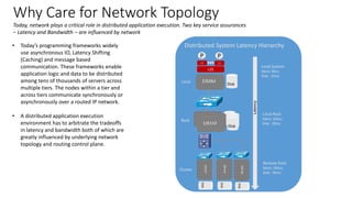 Why Care for Network Topology
Today, network plays a critical role in distributed application execution. Two key service assurances
– Latency and Bandwidth – are influenced by network
• Today’s programming frameworks widely
use asynchronous IO, Latency Shifting
(Caching) and message based
communication. These frameworks enable
application logic and data to be distributed
among tens of thousands of servers across
multiple tiers. The nodes within a tier and
across tiers communicate synchronously or
asynchronously over a routed IP network.
• A distributed application execution
environment has to arbitrate the tradeoffs
in latency and bandwidth both of which are
greatly influenced by underlying network
topology and routing control plane.
L1
L2$
P P
L1
DRAM
Disk
DRAM
DiskDRAM
Disk
Rack
Local
Cluster
DRAM
Disk
DRAM
Disk
DRAM
Disk
Distributed System Latency Hierarchy
Local System
Mem: 80ns
Disk: 10ms
Latency
Local Rack
Mem: 200us
Disk: 28ms
Remote Rack
Mem: 500us
Disk: 30ms
DRAM
Disk
 