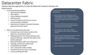 Datacenter Fabric
Industry took two approaches to scale the datacenter network: Overlays and
Interconnects.
• Issues that Overlays Address
• Multi-tenant Scalability
• VM mobility
• Virtual Network Scalability
• VM Placement
• Virtual to Physical and Virtual to Virtual
communication scalability
• Asymmetry of network innovation between
physical and virtual world
• What is not addressed by Overlays
• Standard way to terminate tunnel on the
hypervisor and physical switch
• Mapping between the virtual addresses and
physical addresses. (who fills that table at the
border gateway?)
• Network flooding (ARP and L2 Multcast)
• Topology unware and unoptimized
• Compatibility with ECMP
• Inter- datacenter traffic mobility
• Trombone because L2 focus of overlays
• Future proofing with SDN
Overlays should address the challenges
presented by
a. Highly distributed virtual applications such as
Hadoop/Bigdata. Where an application can span
multiple physical and virtual switches. Any overlay
tunnel should support both virtual and physical
endpoint
b. Sparse and intermittent connectivity of virtual
machines. The access switch may drop in/out of
participating in the virtual network
c. VMs are dynamic. VM creation, deletion,
Suspend/Resume cycles present a challenge for
network
d. Should work with existing physical switches without
software upgrade. Only the first hop that
add/removes packet markings should be required
new purchase
e. Failure domains should be limited to tunnel endpoints
f. Define multiple administrative domains
 