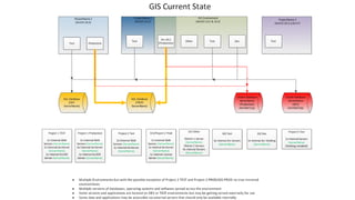 GIS Enterprise Consolidation