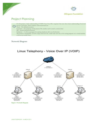 LINUX TELEPHONY - MARCH 2015
3
Project Planning
For this project, a basic understanding of VOIP (Voice Over IP) is required. Also note that a basic understanding of network
layouts is necessary. Some common terms mentioned are:
Trunk – Pre-defined extension
Extension – (For purposes of this project) The number used to reach a certain client
SIP – Session Initiation Protocol
Softphone – A software program for making telephone calls over the Internet
This project is manageable on both a large-scale network, a small-scale network, or for testing purposes on a virtual machine
without any notable issues.
Network Diagram
Figure 1 Network Diagram
 