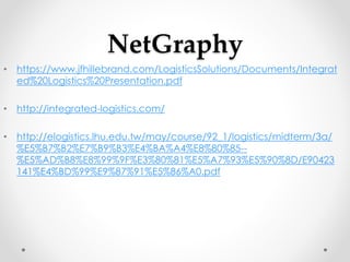 integrated logictic | PPT