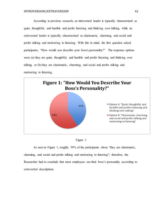 INTROVERSION/EXTRAVERSION 42
According to previous research, an introverted leader is typically characterized as
quiet, thoughtful, and humble and prefer listening and thinking over talking, while an
extroverted leader is typically characterized as charismatic, charming, and social and
prefer talking and motivating to listening. With this in mind, the first question asked
participants, “How would you describe your boss's personality?” The response options
were (a) they are quiet, thoughtful, and humble and prefer listening and thinking over
talking, or (b) they are charismatic, charming, and social and prefer talking and
motivating to listening.
Figure 1
As seen in Figure 1, roughly 59% of the participants chose “they are charismatic,
charming, and social and prefer talking and motivating to listening”; therefore, the
Researcher had to conclude that most employees see their boss’s personality according to
extroverted descriptions.
41%
59%
Figure 1: "How Would You Describe Your
Boss's Personality?"
Option A: "Quiet, thoughtful, and
humble and prefere listening and
thinking over talking"
Option B: "Charismatic, charming,
and social and prefer talking and
motivating to listening"
 