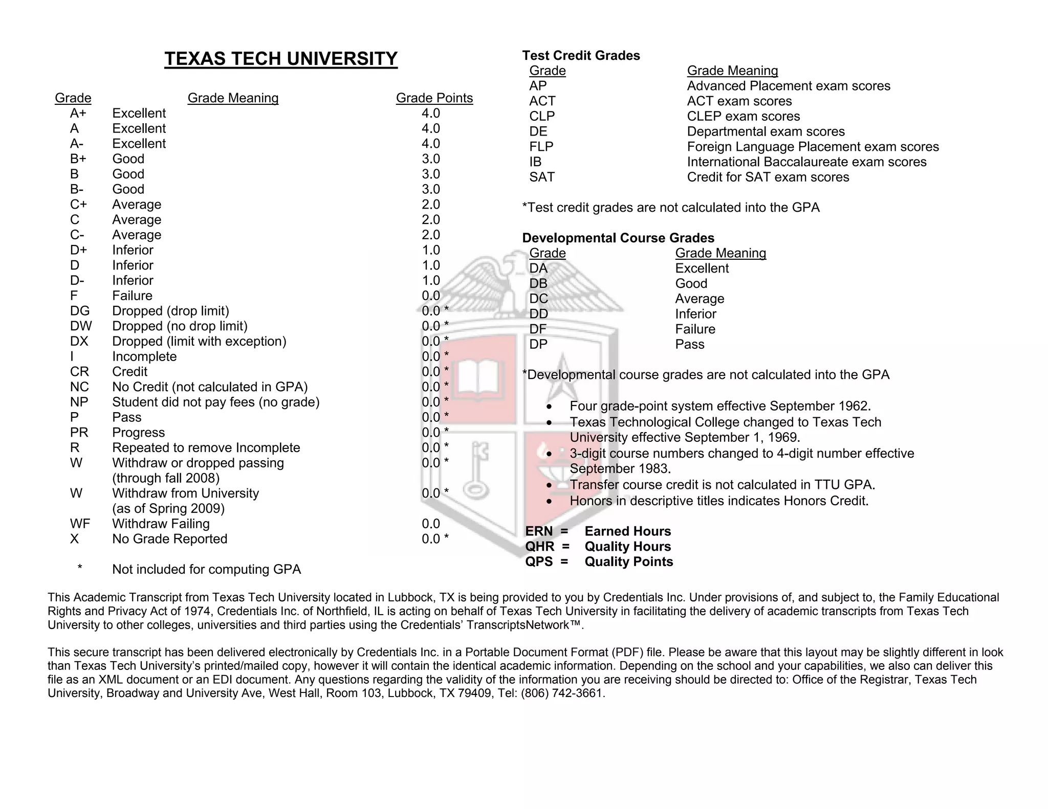 TEXAS TECH UNIVERSITY
Grade Grade Meaning Grade Points
A+ Excellent 4.0
A Excellent 4.0
A- Excellent 4.0
B+ Good 3.0
B Good 3.0
B- Good 3.0
C+ Average 2.0
C Average 2.0
C- Average 2.0
D+ Inferior 1.0
D Inferior 1.0
D- Inferior 1.0
F Failure 0.0
DG Dropped (drop limit) 0.0 *
DW Dropped (no drop limit) 0.0 *
DX Dropped (limit with exception) 0.0 *
I Incomplete 0.0 *
CR Credit 0.0 *
NC No Credit (not calculated in GPA) 0.0 *
NP Student did not pay fees (no grade) 0.0 *
P Pass 0.0 *
PR Progress 0.0 *
R Repeated to remove Incomplete 0.0 *
W Withdraw or dropped passing 0.0 *
(through fall 2008)
W Withdraw from University 0.0 *
(as of Spring 2009)
WF Withdraw Failing 0.0
X No Grade Reported 0.0 *
* Not included for computing GPA
Test Credit Grades
Grade Grade Meaning
AP Advanced Placement exam scores
ACT ACT exam scores
CLP CLEP exam scores
DE Departmental exam scores
FLP Foreign Language Placement exam scores
IB International Baccalaureate exam scores
SAT Credit for SAT exam scores
*Test credit grades are not calculated into the GPA
Developmental Course Grades
Grade Grade Meaning
DA Excellent
DB Good
DC Average
DD Inferior
DF Failure
DP Pass
*Developmental course grades are not calculated into the GPA
• Four grade-point system effective September 1962.
• Texas Technological College changed to Texas Tech
University effective September 1, 1969.
• 3-digit course numbers changed to 4-digit number effective
September 1983.
• Transfer course credit is not calculated in TTU GPA.
• Honors in descriptive titles indicates Honors Credit.
ERN = Earned Hours
QHR = Quality Hours
QPS = Quality Points
This Academic Transcript from Texas Tech University located in Lubbock, TX is being provided to you by Credentials Inc. Under provisions of, and subject to, the Family Educational
Rights and Privacy Act of 1974, Credentials Inc. of Northfield, IL is acting on behalf of Texas Tech University in facilitating the delivery of academic transcripts from Texas Tech
University to other colleges, universities and third parties using the Credentials’ TranscriptsNetwork™.
This secure transcript has been delivered electronically by Credentials Inc. in a Portable Document Format (PDF) file. Please be aware that this layout may be slightly different in look
than Texas Tech University’s printed/mailed copy, however it will contain the identical academic information. Depending on the school and your capabilities, we also can deliver this
file as an XML document or an EDI document. Any questions regarding the validity of the information you are receiving should be directed to: Office of the Registrar, Texas Tech
University, Broadway and University Ave, West Hall, Room 103, Lubbock, TX 79409, Tel: (806) 742-3661.
 