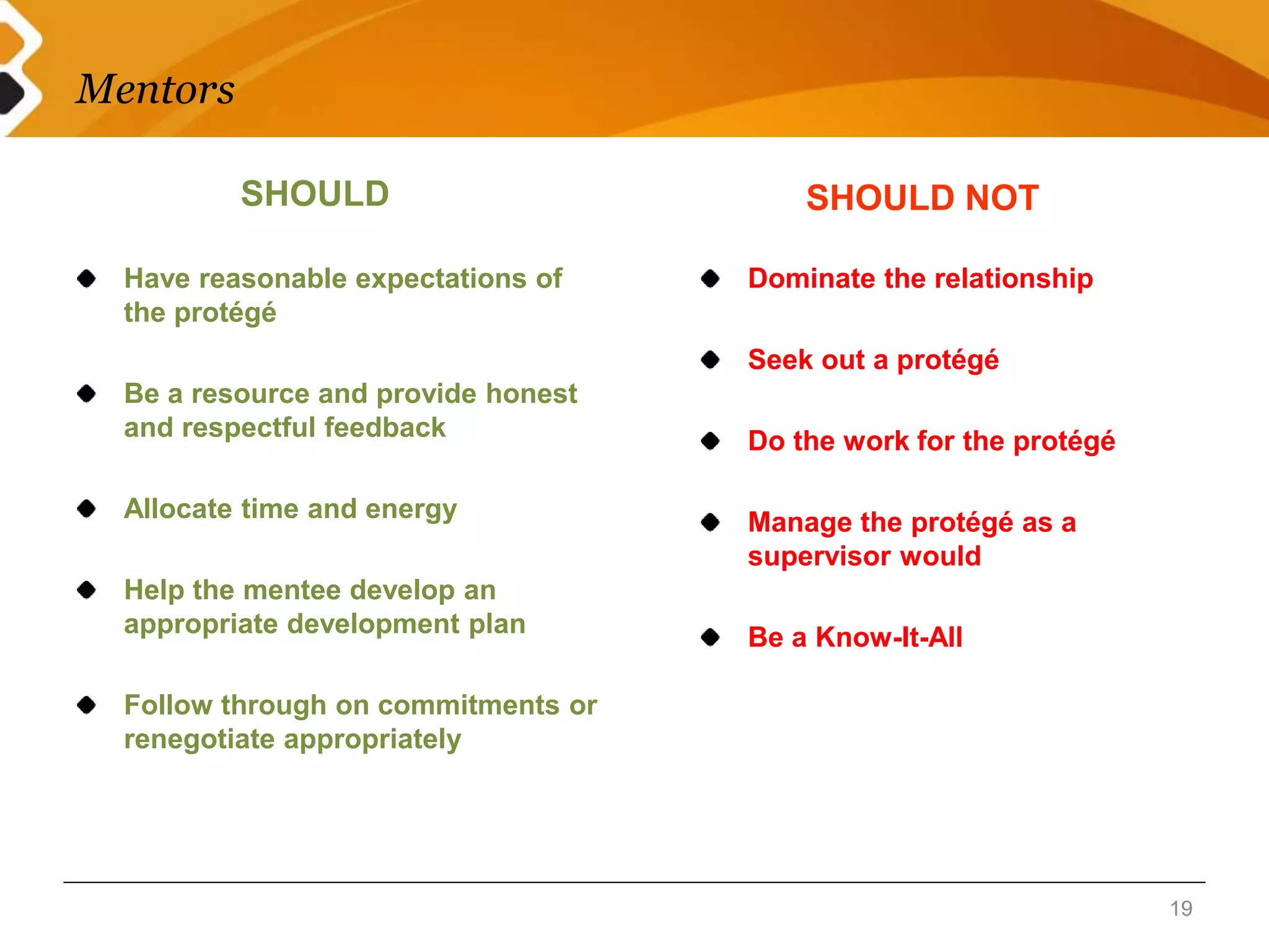 Mentors 
19 
SHOULD SHOULD NOT 
Have reasonable expectations of 
the protégé 
Be a resource and provide honest 
and respectful feedback 
Allocate time and energy 
Help the mentee develop an 
appropriate development plan 
Follow through on commitments or 
renegotiate appropriately 
Dominate the relationship 
Seek out a protégé 
Do the work for the protégé 
Manage the protégé as a 
supervisor would 
Be a Know-It-All 
 