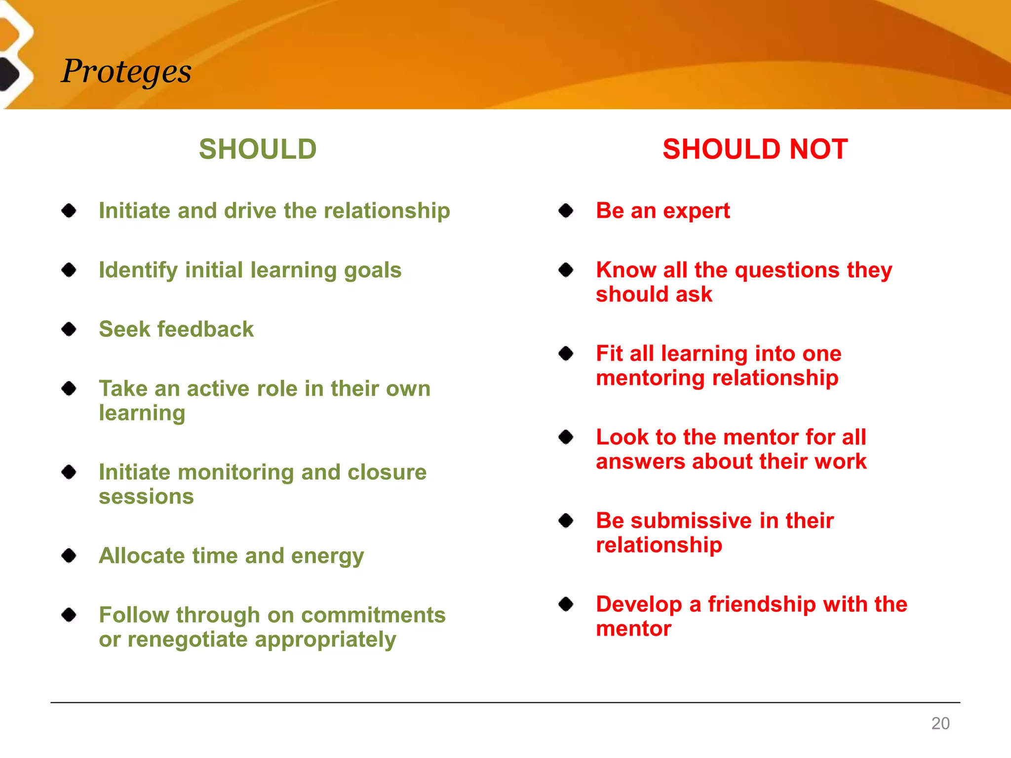 Proteges 
20 
SHOULD SHOULD NOT 
Initiate and drive the relationship 
Identify initial learning goals 
Seek feedback 
Take an active role in their own 
learning 
Initiate monitoring and closure 
sessions 
Allocate time and energy 
Follow through on commitments 
or renegotiate appropriately 
Be an expert 
Know all the questions they 
should ask 
Fit all learning into one 
mentoring relationship 
Look to the mentor for all 
answers about their work 
Be submissive in their 
relationship 
Develop a friendship with the 
mentor 
 