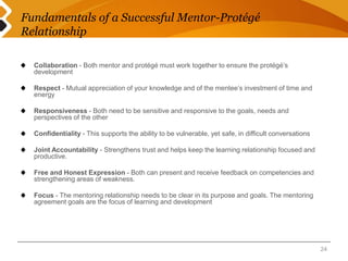 Fundamentals of a Successful Mentor-Protégé 
Relationship 
Collaboration - Both mentor and protégé must work together to ensure the protégé’s 
development 
Respect - Mutual appreciation of your knowledge and of the mentee’s investment of time and 
energy 
Responsiveness - Both need to be sensitive and responsive to the goals, needs and 
perspectives of the other 
Confidentiality - This supports the ability to be vulnerable, yet safe, in difficult conversations 
Joint Accountability - Strengthens trust and helps keep the learning relationship focused and 
productive. 
Free and Honest Expression - Both can present and receive feedback on competencies and 
strengthening areas of weakness. 
Focus - The mentoring relationship needs to be clear in its purpose and goals. The mentoring 
agreement goals are the focus of learning and development 
24 
 