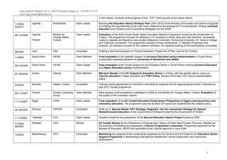 Tuija Stenbäck, Pihlajatie 50.A..5 00270 Helsinki Finland, tel. +358-40-5251131
e-mail: tuija.stenback@luukku.com
in the mission. Analysis of the progress of the TVET Policy as part of the sector reform.
11/2009-
02/2010
Uganda World Bank Team Leader Revising the Education Sector Strategic Plan (2007-2015) of the Ministry of Education and Sports of Uganda
for meeting the requirements of the Fast Track Initiative for the purpose of FTI endorsement. Writing Inclusive
education and Guidance and Counselling strategies into the ESSP.
06/-10/2009 Uganda
Finland
Ministry for
Foreign Affairs,
Finland
Team Leader Evaluation of the North-South-South Higher Education Network Programme funded by the Government of
Finland. The programme includes 24 networks in 21 countries in Africa, Asia and Latin America. Universities
visited in Uganda and Nepal as case studies (Makerere University, Purbanchal University, St. Xacier’s College
and Tribhuvan University). The programme consists of three components; (1) Mobility of teachers and
students; (2) Intensive courses for the network members; (3) Capacity building for the participating universities.
06/2009 Laos Plan Consultant Drafting a technical proposal on Primary Education Programme of Plan Laos for EC funding
11/2008 South Africa HIFAB Team Member Final evaluation of the Swedish Support to Inclusive Education policy implementation in South Africa.
Cooperation assessed between the University of Stockholm and UNISA.
09/-10/2008 South Africa HIFAB Team Leader Final evaluation of the Finnish Support to the Education Sector in South Africa covering Inclusive Education
and Higher Education policy implementation.
07/-08/2008 Eritrea Particip Team Member Mid-term Review of the EC Support to Education Sector in Eritrea, with the specific task to focus on
Teacher education in basic education and TVET Policy. Review of the new TVET policy implementation
status.
04/2008 Namibia Stakes, Finland Consultant Training needs assessment on HIV/AIDS multi-sectoral response for the regional governments in Namibia as
part of EC funded programme.
09/-11/2007 Finland Finnish Consulting
Group
Team Member Meta-analysis of all evaluations undertaken in 2006 by the Ministry for Foreign Affairs, Finland. Evaluation of
the quality of the evaluation reports.
11/-12/2007 Egypt HTSP Team Leader Final evaluation of the EC funded Education Enhancement Programme in Egypt covering primary and
secondary education. The programme was the duration of 9 years and implemented the national policy.
04/-05/2007 Ethiopia OPIFER Consultant Write up of Special Needs TVET Strategy integrated into the mainstream Strategy for Special
Needs/Inclusive Education of the Government of Ethiopia funded by the Government of Finland.
11-12/2006 Tajikistan FCG Team Leader Inception phase for the preparation of the Second Education Sector Project funded by ADB
11/2005-
06/2006
Pakistan HCG Adviser EC funded Adviser to the Department of Schools and Literacy of North West Frontier Province, Pakistan for
the purpose of facilitating the preparation of Sector Programme in education. Programme approved by the
Minister of Education, NWFP and submitted to the Cabinet approval in June 2006.
10/2005 Mozambique HCG Consultant Monitoring the progress of the components supported by the Government of Finland to the Education Sector
Support Programme in Mozambique (educational assessment, school construction and community
participation)
3
 