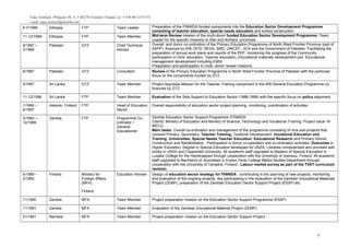 Tuija Stenbäck, Pihlajatie 50.A..5 00270 Helsinki Finland, tel. +358-40-5251131
e-mail: tuija.stenback@luukku.com
6-7/1999 Ethiopia FTP Team Leader Preparation of the FINNIDA funded components into the Education Sector Development Programme
consisting of teacher education, special needs education and school construction
11-12/1999 Ethiopia FTP Team Member Mid-term Review mission of the multi-donor funded Education Sector Development Programme; Team
Leader for the specific missions to Afar and Amhara provinces
9/1997 –
3/1999
Pakistan GTZ Chief Technical
Advisor
Overall and donor co-ordination of the Primary Education Programme of North West Frontier Province (part of
SAPP) financed by WB, DFID, NEDA, BMZ, UNICEF, JICA and the Government of Pakistan. Facilitating the
preparation of annual work plans and reports of the PEP, monitoring the progress of the Community
participation in Girls’ education, Teacher education, Educational materials development and Educational
management development including EMIS.
Preparation and participation in multi- donor review missions.
6/1997 Pakistan GTZ Consultant Review of the Primary Education Programme in North West Frontier Province of Pakistan with the particular
focus on the components funded by GTZ
4/1997 Sri Lanka GTZ Team Member Project Appraisal Mission for the Teacher Training component in the WB General Education Programme co-
financed by GTZ
11-12/1996 Sri Lanka FTP Team Member Evaluation of the Sida Support to Education Sector (1988-1996) with the specific focus on policy alignment.
1/1996 –
8/1997
Helsinki, Finland FTP Head of Education
Sector
Overall responsibility of education sector project planning, monitoring, coordination of activities
3/1992 –
12/1995
Zambia FTP Programme Co-
ordinator /
General
Educationist
Zambia Education Sector Support Programme (FINNIDA
Clients: Ministry of Education and Ministry of Science, Technology and Vocational Training. Project value 16
MECU.
Main tasks: Overall co-ordination and management of the programme consisting of nine sub-projects that
covered Primary, Secondary, Teacher Training, Textbook Development, Vocational Education and
Training, Universities, Special Needs Teacher Education, Educational Research and Primary School
Construction and Rehabilitation ; Participation in donor co-operation and co-ordination activities; Outcomes in
Higher Education; Degree in Special Education developed for UNZA, Libraries computerised and provided with
books in UNZA and Copperbelt University, All academic staff upgraded to Masters of Special Education in
Lusaka College for the Handicapped through cooperation with the University of Joensuu, Finland, All academic
staff upgraded to Bachelors of Journalism in Evelyn Hone College Media Studies Department through
cooperation with the University of Tampere, Finland . Labour market survey as part of the TVET curriculum
revision.
6/1989 –
2/1992
Finland Ministry for
Foreign Affairs,
(MFA)
Finland
Education Adviser Design of education sector strategy for FINNIDA ; contributing in the planning of new projects, monitoring
and evaluation of the ongoing projects, like participating in the evaluation of the Zambian Educational Materials
Project (ZEMP), preparation of the Zambian Education Sector Support Project (ESSP) etc.
11/1990 Zambia MFA Team Member Project preparation mission on the Education Sector Support Programme (ESSP)
11/1991 Zambia MFA Team Member Evaluation of the Zambian Educational Material Project (ZEMP)
01/1991 Namibia MFA Team Member Project preparation mission on the Education Sector Support Project
5
 