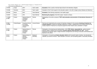 Tuija Stenbäck, Pihlajatie 50.A..5 00270 Helsinki Finland, tel. +358-40-5251131
e-mail: tuija.stenback@luukku.com
10/1990 Congo MFA Team Leader Evaluation of the Loudima Technical High School for the Namibian refugees
12/1989 Tanzania MFA Team Leader Evaluation of the Finnish support to the education system in the ANC refugee camps (Dakawa and Mazimbu)
08/1989 Kenya MFA Team Member Evaluation of the training component in the health project
10/1987 Ghana AFS Team Member Monitoring the progress of the NGO project; Teacher to Ghana
11/1988 –
5/1989
Finland National Board of
Vocational
Education,
Finland
Planner Participating in the reform process of TVET adult education and promotion of international dimension of
TVET
5/1984 –
10/1988
Finland/Angola Vocational School
for Visually
Handicapped,
Finland
Course Director Planning and implementing two courses for Namibian refugees for the purpose of training of teachers for
visually impaired in Kwanza Sul Refugee Settlement in Angola ; establishment of the training centre for the
visually impaired in Kwanza Sul; during the programme three missions were undertaken to Angola
2/1973 –
4/1984
Finland National Board of
Vocational
Education,
Finland
Planner Participation in the planning and implementation of the TVET reform, responsible for national student
selection system, guidance and counselling, inclusive special needs education for TVET , student
assessment and gender aspect, refugee education arrangements and training of education administrators and
teachers for the reform
2/1971 –
2/1973
Finland National Board of
General
Education,
Finland
Research
Secretary
Participation in the planning of basic education reform with the specific tasks of piloting new educational
materials, pre-school curriculum , basic education curriculum, and counselling system in secondary education
6
 