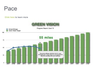 Pace
55 miles
Click here to learn more
 