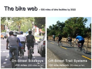 The bike webThe bike web – 500 miles of bike facilities by 2022– 500 miles of bike facilities by 2022
On-Street Bikeways
400 miles (200 miles so far)
Off-Street Trail Systems
100 mile network (55 miles so far)
 