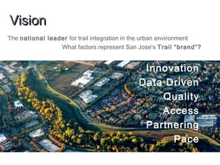 VisionVision
The national leader for trail integration in the urban environment
What factors represent San Jose’s Trail “brand”?
Innovation
Data Driven
Quality
Access
Partnering
Pace
 
