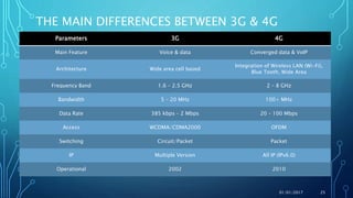 3G & 4G presentation | PPTX