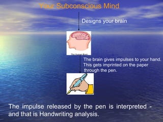 Your Subconscious Mind
Designs your brain
The brain gives impulses to your hand.
This gets imprinted on the paper
through the pen.
The impulse released by the pen is interpreted -
and that is Handwriting analysis.
 