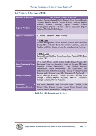 “Foreign Exchange Activities of Uttara Bank Ltd.”
Department of Accounting and Information Systems, Comilla University. Page | 11
2.6 Products & Services of UBL
Products & Services Types of Each Product & Service
Deposit Products
Savings Account, Special Notice Deposit, Fixed Deposit Receipt
Account, Double Benefit Deposit Scheme, Monthly Deposit
Scheme, Uttaran Marriage Deposit Scheme, Uttaran
Swapnapuran Deposit Scheme, Uttaran Education Deposit
Scheme, Monthly Profit Scheme.
Special Loan Schemes 1.Uttaran Consumer Credit Scheme
2. SME Loan
Women Entrepreneur’s Loan Scheme, Uttaran Small Business
Loan(USBL) Scheme, Loan for Service Concern, Loan for
Trading and Other Concern, Loan for Manufacturing Concern.
3. Other Loan
Personal Loan, Building Repair Loan, Loan Against FDR, Loan
Against DPS.
Lease Services & Other
Credits
Over Draft, Micro Credit, Export Credit, Import Credit, Bills
Purchases, Loan on Securities, Loan on Secured Mortgage,
Payment Against Documents, Loan Against Imported
Merchandise, Export Development Loan, Agricultural Loan,
Industrial loan, Industrial Lending(Term & Working Capital),
Internal trade, Housing Loan, Bills Discounted & Purchased.
Foreign Exchange FCDA (Foreign Currency Deposit Account), NFCDA (Non
Foreign Currency Deposit Account), RFCDA (Residential
Foreign Currency Deposit Account).
Remittance &
International Services
Pay Order, Demand Draft, Electronic Fund Transfer (EFT),
Instant Cash, Express Money, Money Gram, Instant Cash,
SWIFT Service, International Money Order.
Table 2.6: UBL Products and Services.
 
