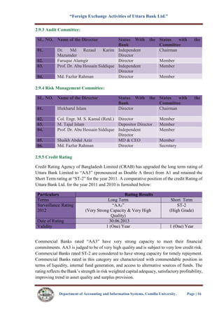 “Foreign Exchange Activities of Uttara Bank Ltd.”
Department of Accounting and Information Systems, Comilla University. Page | 16
2.9.3 Audit Committee:
SL. NO. Name of the Director Status With the
Bank
Status with the
Committee
01. Dr. Md Rezaul Karim
Mazumder
Independent
Director
Chairman
02. Faruque Alamgir Director Member
03. Prof. Dr. Abu Hossain Siddique Independent
Director
Member
04. Md. Fazlur Rahman Director Member
2.9.4 Risk Management Committee:
SL. NO. Name of the Director Status With the
Bank
Status with the
Committee
01. Iftekharul Islam Director Chairman
02. Col. Engr. M. S. Kamal (Retd.) Director Member
03. M. Tajul Islam Depositor Director Member
04. Prof. Dr. Abu Hossain Siddique Independent
Director
Member
05. Shaikh Abdul Aziz MD & CEO Member
06. Md. Fazlur Rahman Director Secretary
2.9.5 Credit Rating
Credit Rating Agency of Bangladesh Limited (CRAB) has upgraded the long term rating of
Uttara Bank Limited to “AA3” (pronounced as Double A three) from A1 and retained the
Short Term rating at “ST-2” for the year 2011. A comparative position of the credit Rating of
Uttara Bank Ltd. for the year 2011 and 2010 is furnished below:
Particulars Rating Results
Terms Long Term Short Term
Surveillance Rating
2012
“AA3”
(Very Strong Capacity & Very High
Quality)
ST-2
(High Grade)
Date of Rating 30.06.2013
Validity 1 (One) Year 1 (One) Year
Commercial Banks rated “AA3” have very strong capacity to meet their financial
commitments. AA3 is judged to be of very high quality and is subject to very low credit risk.
Commercial Banks rated ST-2 are considered to have strong capacity for timely repayment.
Commercial Banks rated in this category are characterized with commendable position in
terms of liquidity, internal fund generation, and access to alternative sources of funds. The
rating reflects the Bank’s strength in risk weighted capital adequacy, satisfactory profitability,
improving trend in asset quality and surplus provision.
 