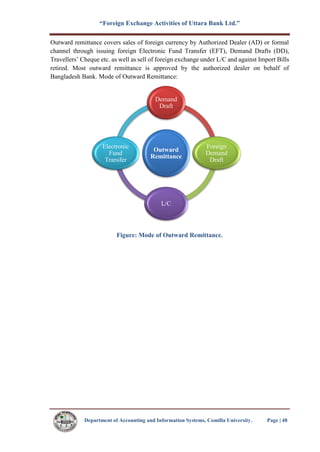 “Foreign Exchange Activities of Uttara Bank Ltd.”
Department of Accounting and Information Systems, Comilla University. Page | 48
Outward remittance covers sales of foreign currency by Authorized Dealer (AD) or formal
channel through issuing foreign Electronic Fund Transfer (EFT), Demand Drafts (DD),
Travellers’ Cheque etc. as well as sell of foreign exchange under L/C and against Import Bills
retired. Most outward remittance is approved by the authorized dealer on behalf of
Bangladesh Bank. Mode of Outward Remittance:
Figure: Mode of Outward Remittance.
Outward
Remittance
Demand
Draft
Foreign
Demand
Draft
L/C
Electronic
Fund
Transfer
 