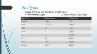 Java Data Types With Size Java PPT | PPTX
