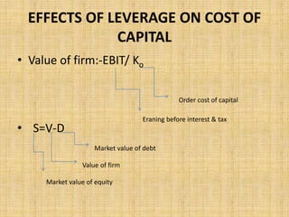 EFFECTS OF LEVERAGE ON COST OF
CAPITAL
• Value of firm:-EBIT/ Ko
• S=V-D
Order cost of capital
Eraning before interest & tax
Market value of equity
Market value of debt
Value of firm
 