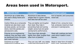 Advantages Traditional method.
Aluminium as a metal alloy
are used in Body frame and
chassis.
Aluminium is less dense,
weighs less in a given volume,
then less fuel will be used.
Iron is heavier, and consumes
more fuel.
Carbon fibres as a composite
material are also been used
as body panels, car bonnets,
doors, boot lids panels and
aerodynamic aids.
They are lighter and tougher
than steel, they help in
preventing heat and saving
weight, saves fuel and good
aerodynamic performance.
Made of iron, consume more
fuel, produces maximum heat
and poor in aerodynamic.
Polymer as an engineering
material, they are been used
as dashboard trims, Bumpers
and crash helmets.
They have high strength,
lighter than steel, tougher than
other form of plastics.
Steel with coatings are been
used which makes it more
heavier.
Ceramics as a high They are very stiff, very stable Steel or other form of metal is
Areas been used in Motorsport.
Materials Used
 