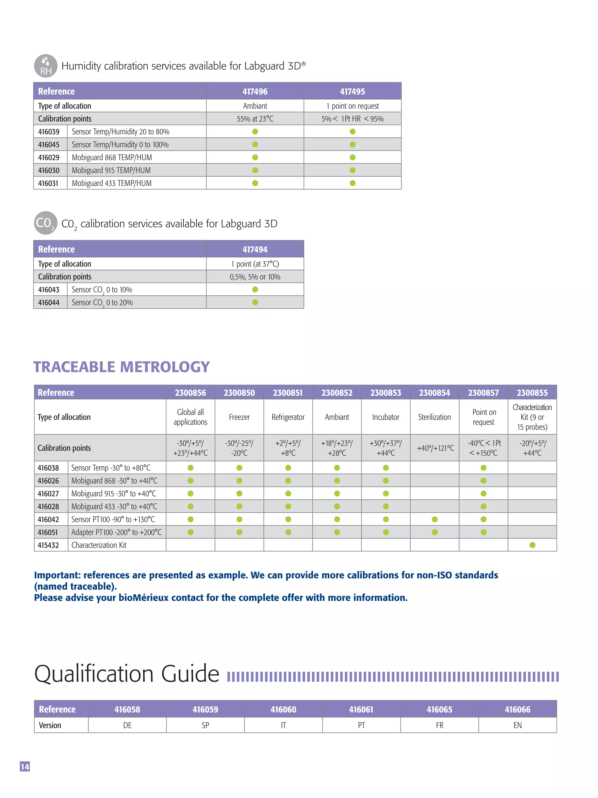 Labguard 3D Technical brochure | PDF