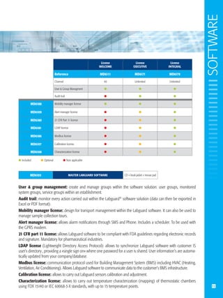 Labguard 3D Technical brochure | PDF