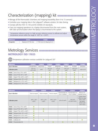 Labguard 3D Technical brochure | PDF