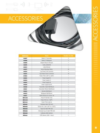 Labguard 3D Technical brochure | PDF