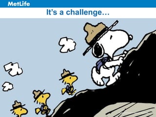 US Direct Business-Strategy & Planning
It’s a challenge…
PEANUTS © 2014 Peanuts Worldwide
 